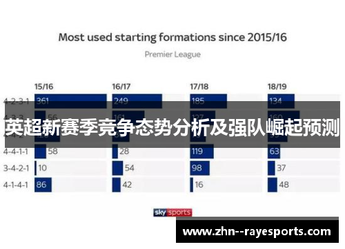 英超新赛季竞争态势分析及强队崛起预测