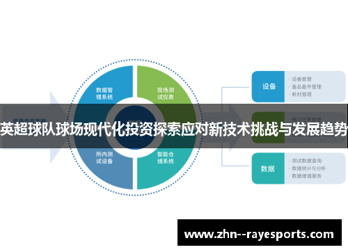 英超球队球场现代化投资探索应对新技术挑战与发展趋势