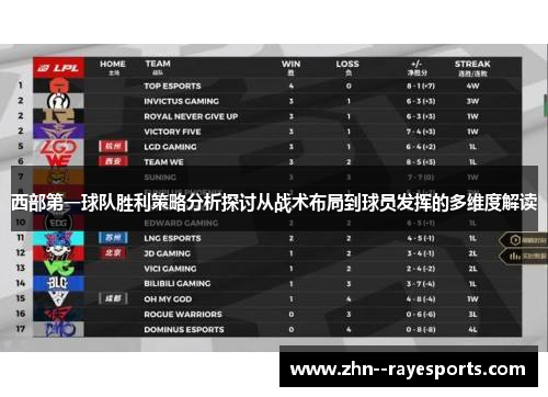 西部第一球队胜利策略分析探讨从战术布局到球员发挥的多维度解读 西部第一球队胜利策略分析探讨从战术布局到球员发挥的多维度解读