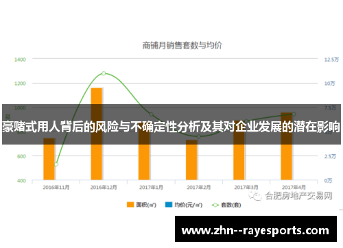 豪赌式用人背后的风险与不确定性分析及其对企业发展的潜在影响
