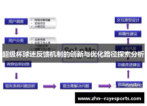 超级杯球迷反馈机制的创新与优化路径探索分析 超级杯球迷反馈机制的创新与优化路径探索分析