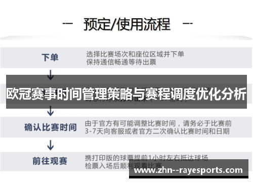 欧冠赛事时间管理策略与赛程调度优化分析