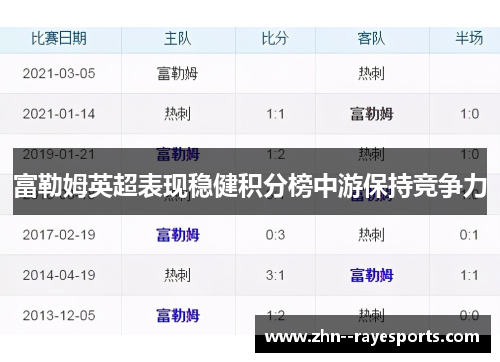 富勒姆英超表现稳健积分榜中游保持竞争力