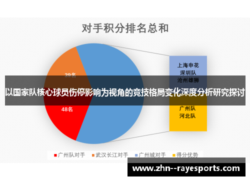 以国家队核心球员伤停影响为视角的竞技格局变化深度分析研究探讨 以国家队核心球员伤停影响为视角的竞技格局变化深度分析研究探讨